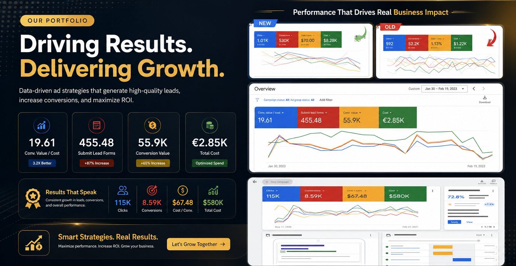 Kabir digital media Google Ads portfolios