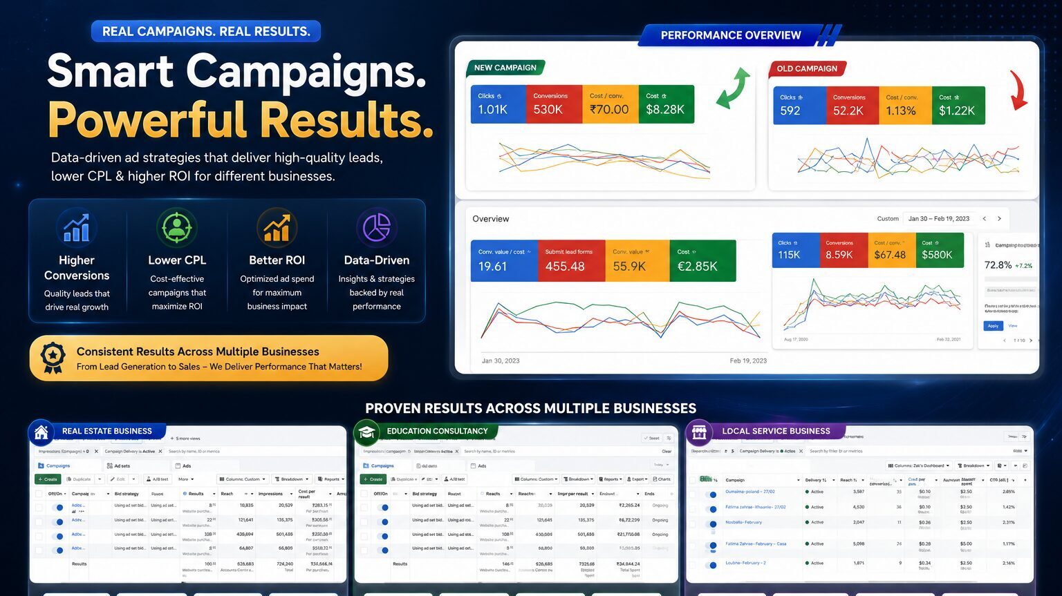 Kabir digital media Facebook Instagram Ads portfolios