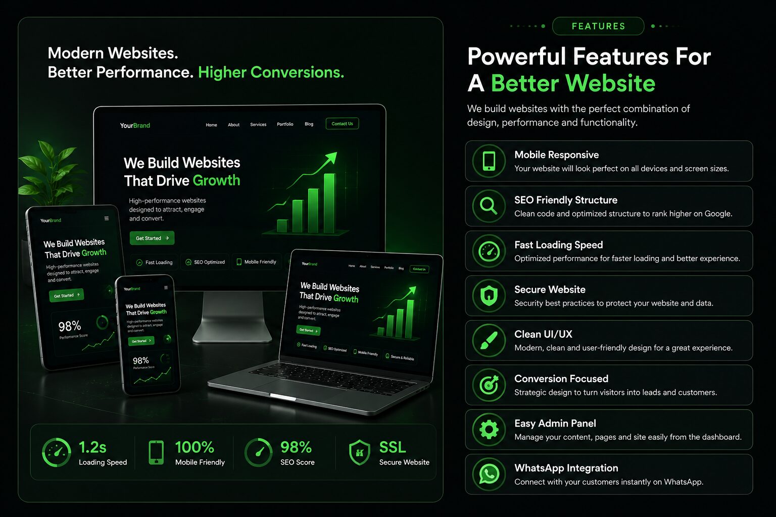 best website designing company in meerut