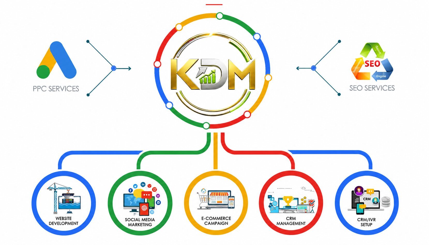 best google ads agency