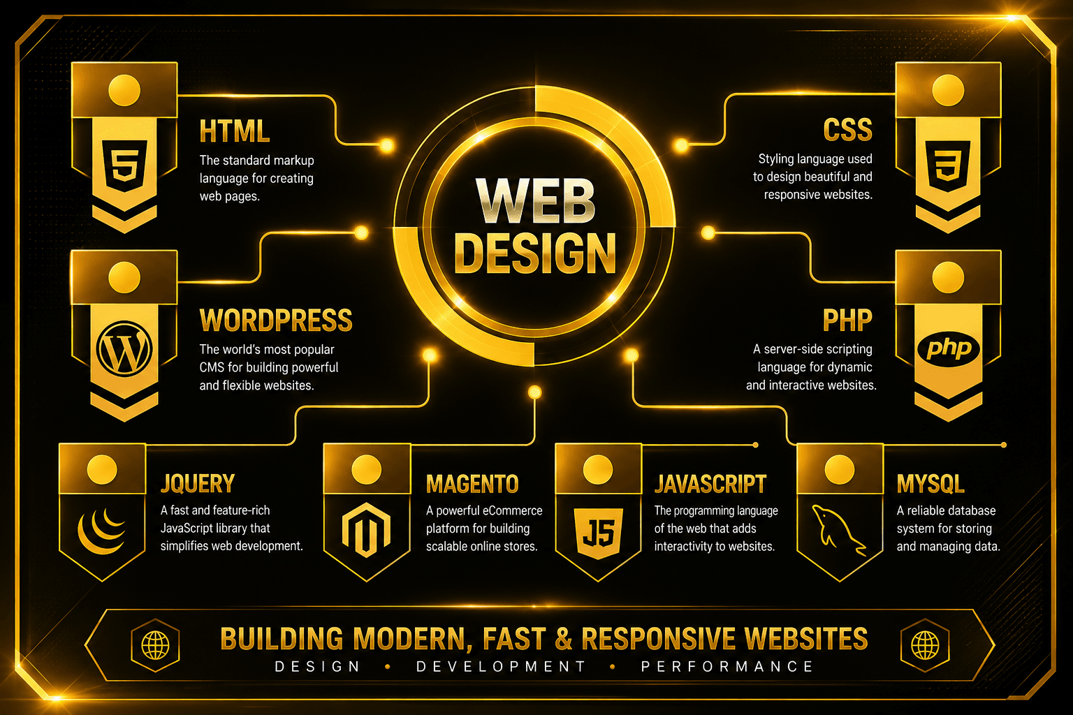 web development company in meerut Secondary: website developer in meerut, web development company meerut, website development company meerut, best website designing company in meerut, web development, website designing company in meerut, website designing in meerut, web designer near me, website design in meerut