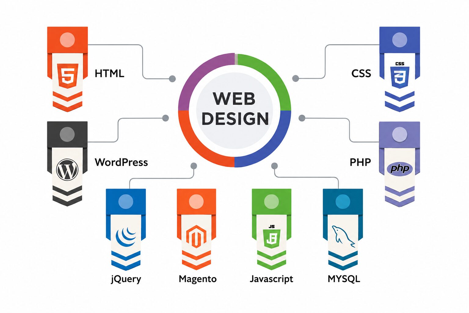 website designing packages website development packages affordable website design packages website packages packages for website design