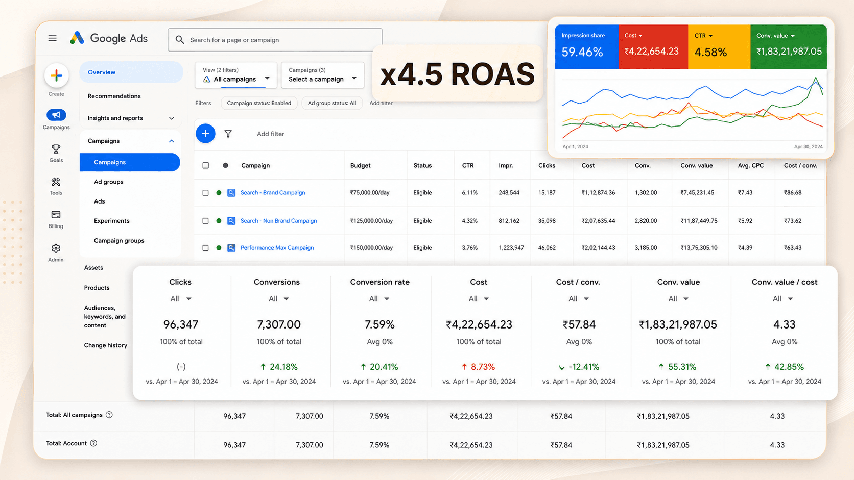 Google Ads Expert Kabir Sayyad