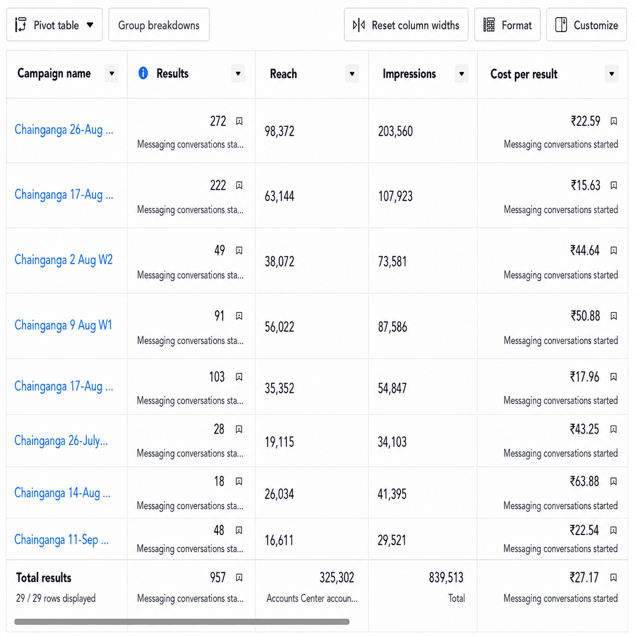 Kabir Digital Media Portfolio / Case Studies