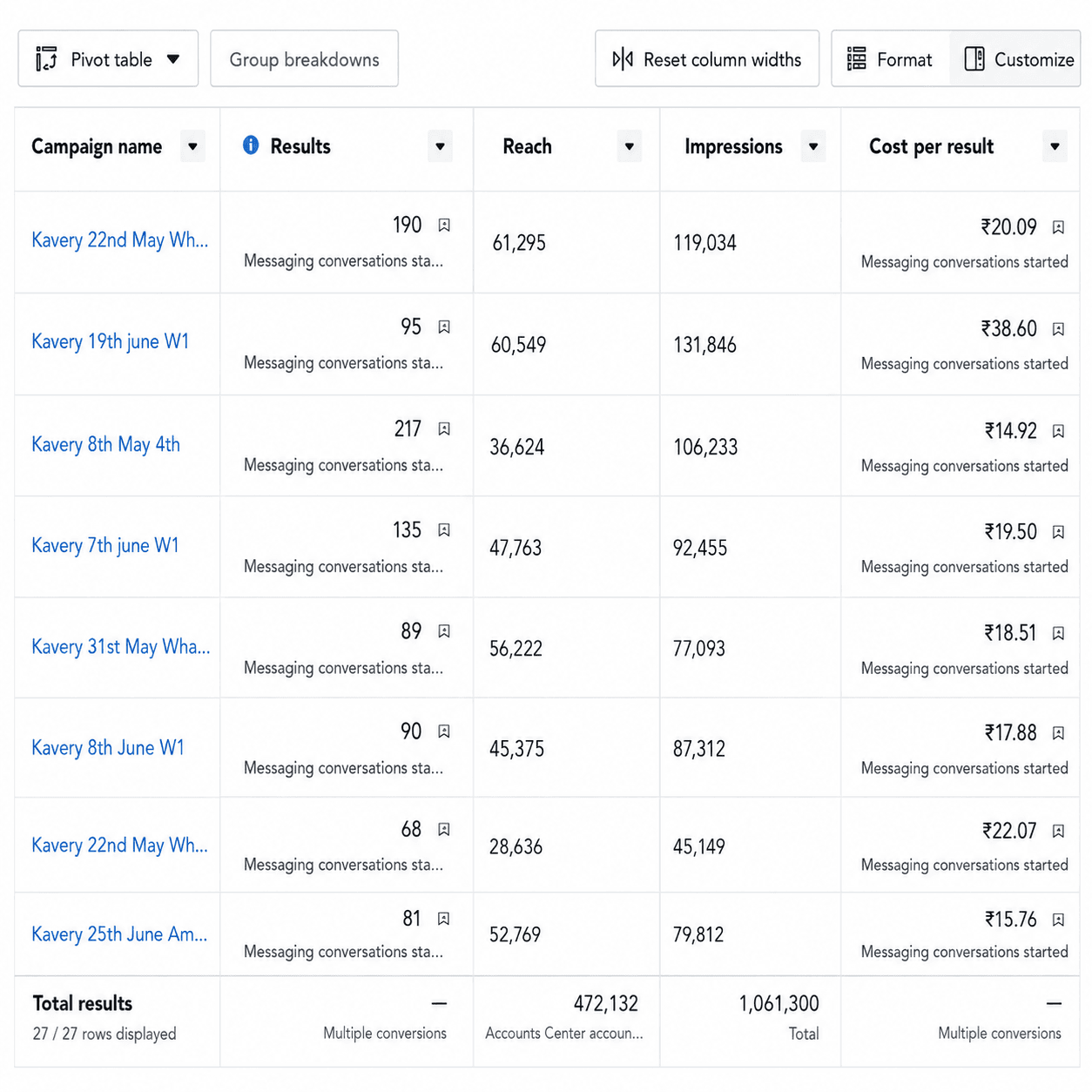 Kabir Digital Media Portfolio / Case Studies