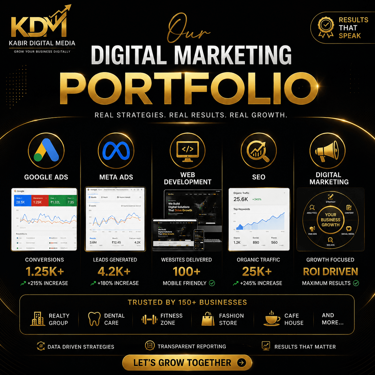 digital marketing agency portfolio Delhi NCR Secondary Keywords: Kabir Digital Media portfolio, digital marketing case studies Delhi NCR, best digital marketing agency Meerut, SEO case study India, Google Ads case study India, Meta ads case study India, GMB SEO case study, website development portfolio Delhi NCR, social media marketing case studies India, ROI driven digital marketing agency, PPC case study India, digital marketing results Delhi NCR, before after digital marketing case study, digital marketing agency work samples